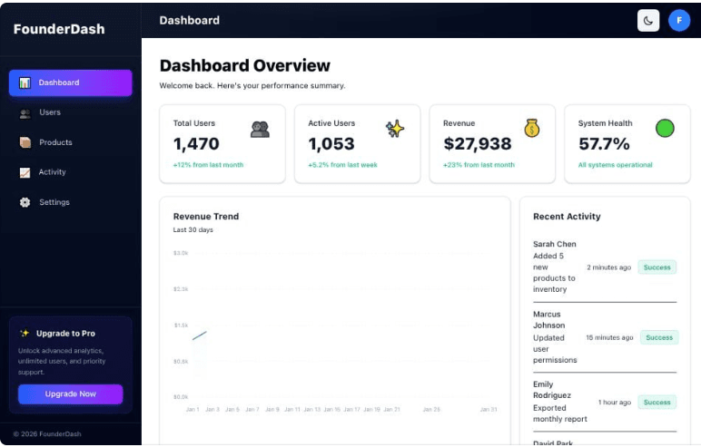 FounderDash project screenshot